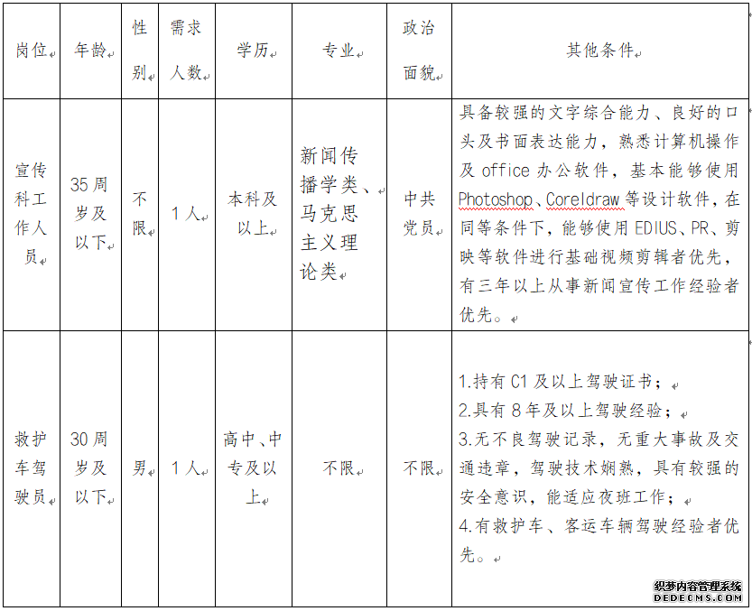 楚雄州中医医院2022年编外人员招聘公告(图1)